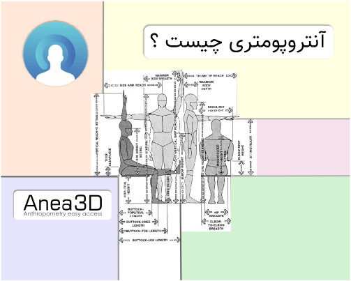 پاورپوینت آنتروپومتری حرکتی 155 اسلاید کامل