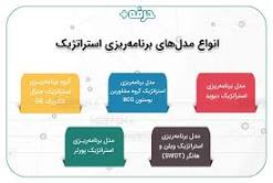 پاورپوینت برنامه ریزی استراتژیک